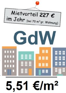 Das-kostet-Wohnen-in-Deutschland-Seit-2000-stiegen-Nettokaltmiete-und-die-kalten-Betriebskosten-um-23-bzw-25-Prozent