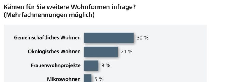 fueko micro studie inwis