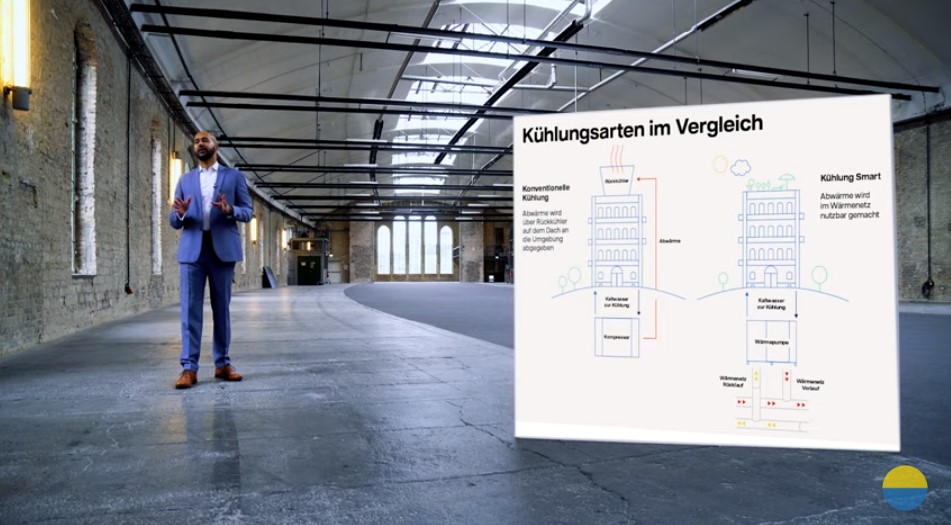 energie klimaanlage wird zur warmepumpe