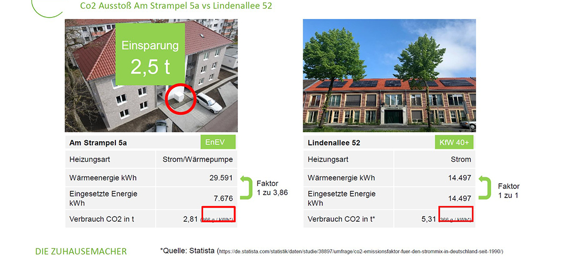 Forschungsprojekt FeBOp-MFH - Effizienzkontrolle von Heizzentralen
