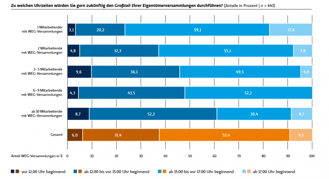 Verwalter-Monitor: Fachkräftemangel