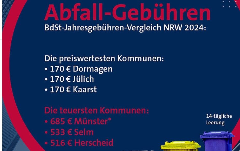BdSt: Müll - und Abwassergebühren in NRW besonders teuer