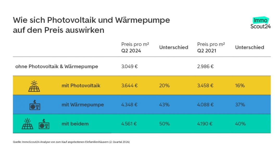 Moderne Energieversorger und Preisentwicklung Moderne Energieversorger und Preisentwicklung