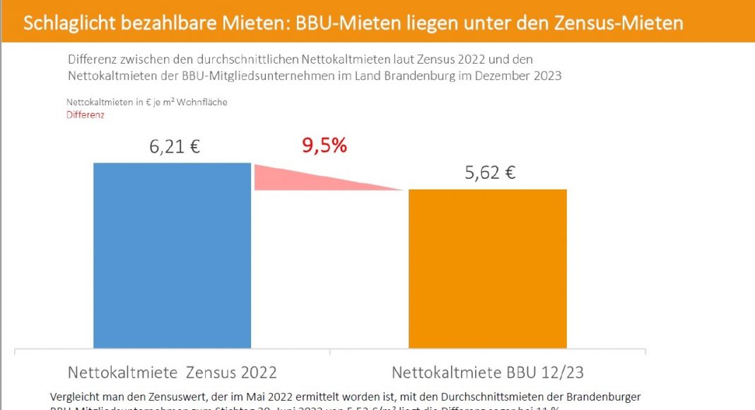 Mehr Sozialwohnungen, mehr Klimaschutz, Mieten runter